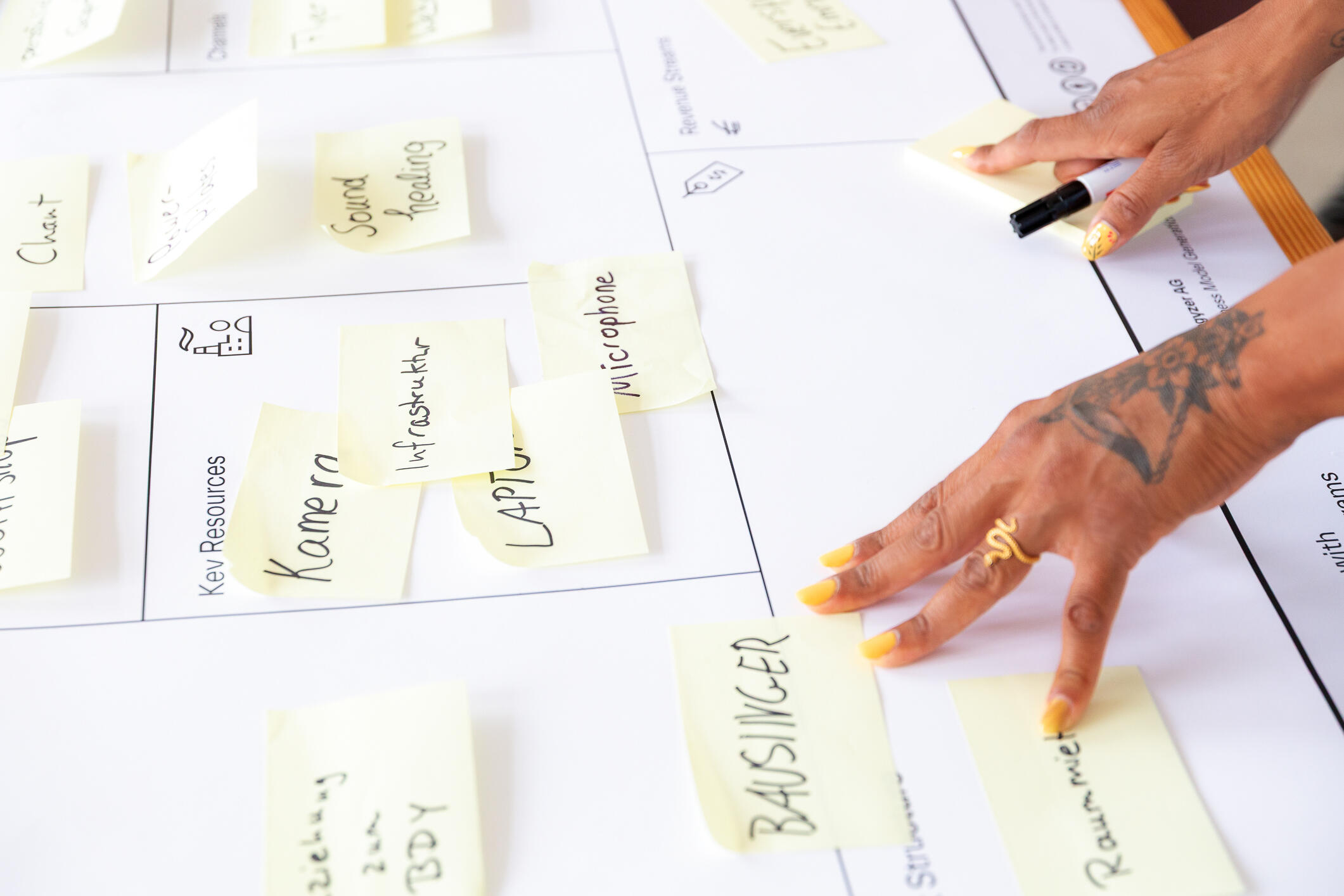 Workflow Analyse